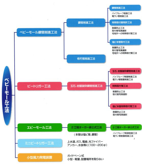 当社はベビーモール専門業者です!
